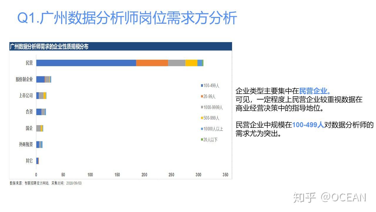 广东数据分析师人才争夺战，新焦点聚焦招聘之战