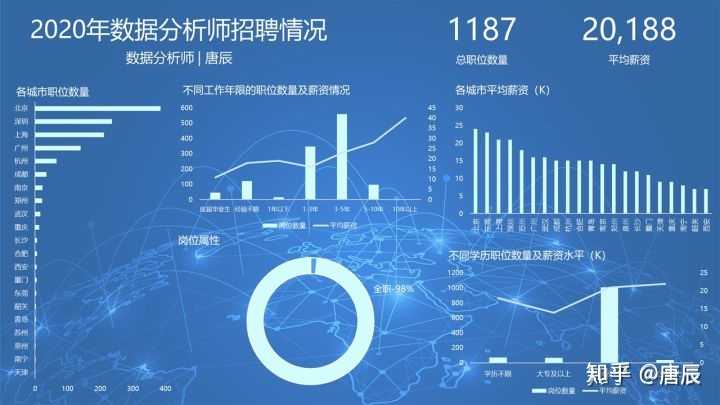 数据分析师 公司招聘信息最新