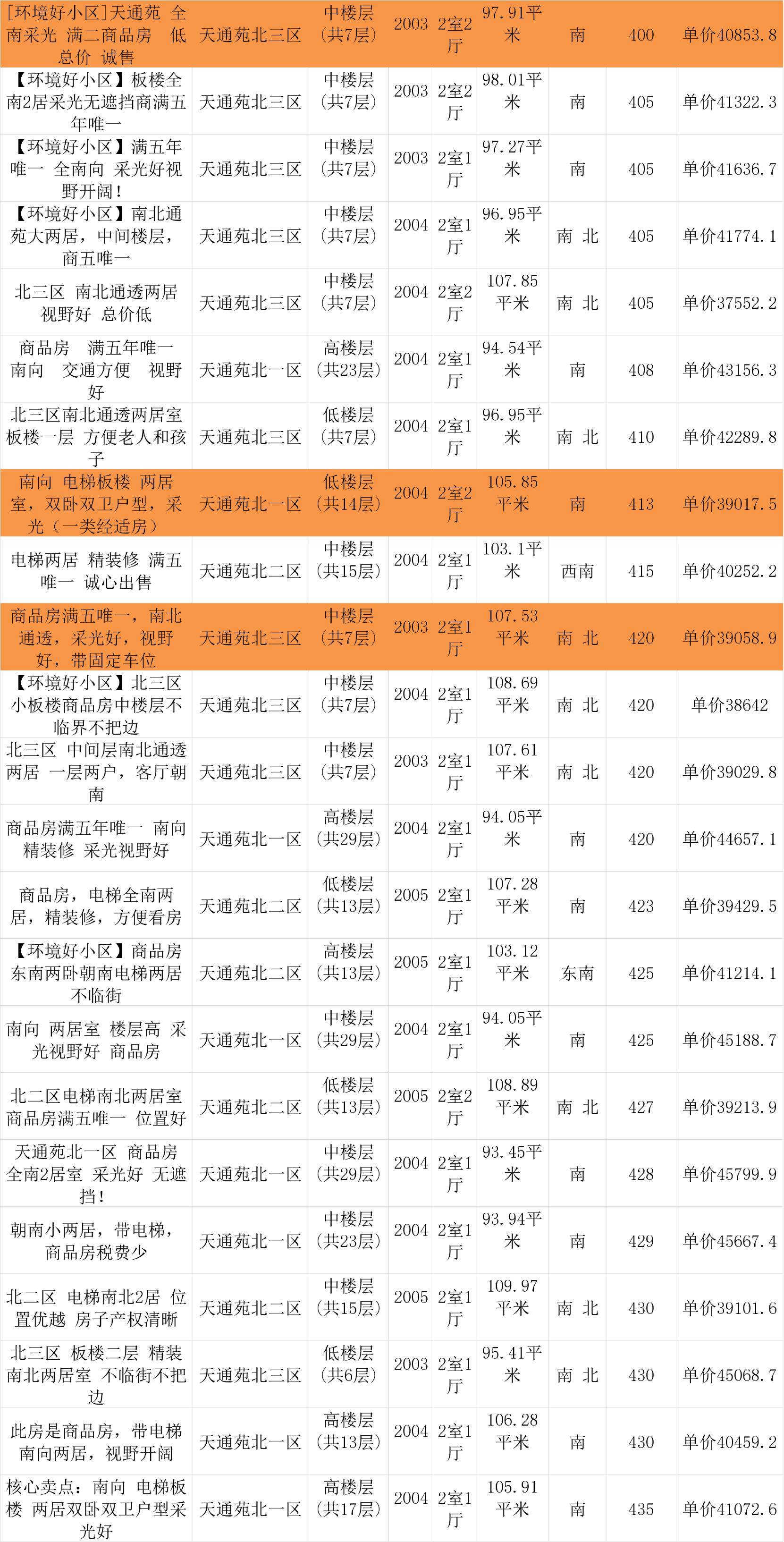 北京数据分析师招聘最新信息概览