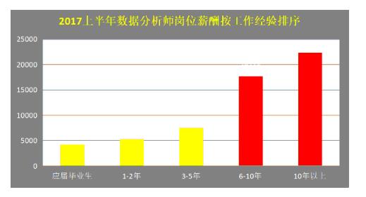 上海数据分析师工资水平深度探究与解析