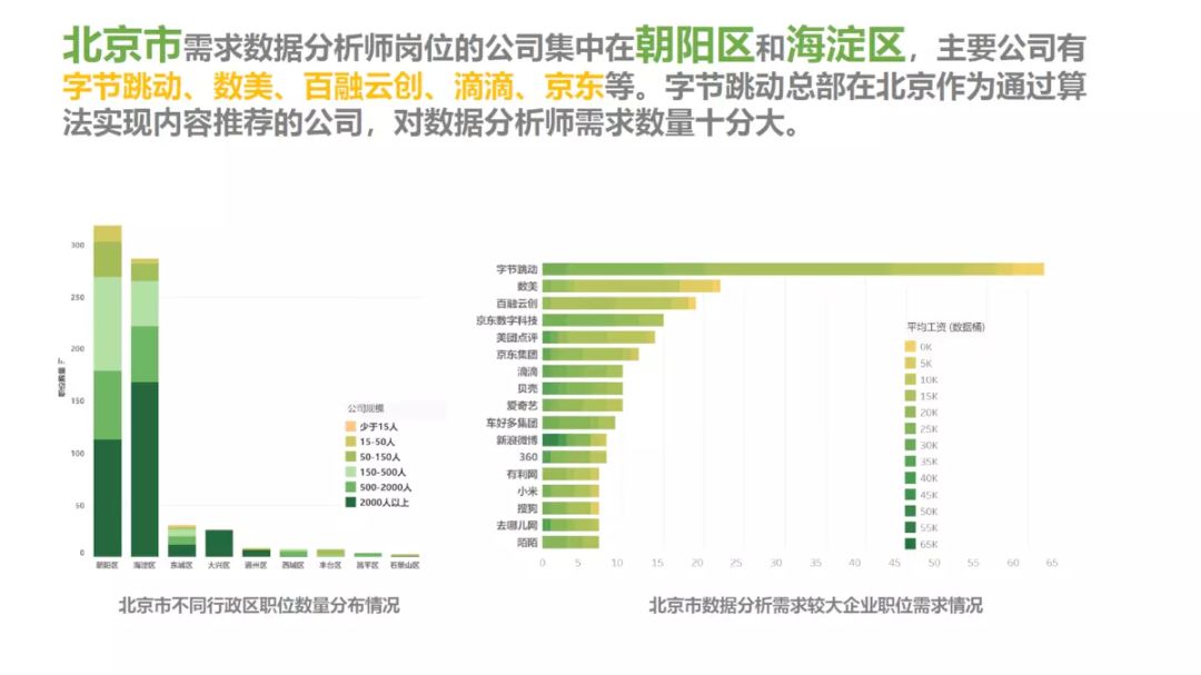 数据分析师行业现状概览