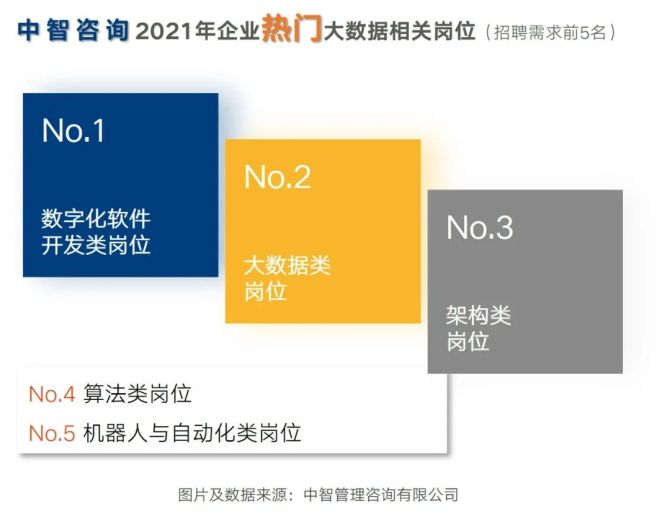 数据分析师招聘骗局