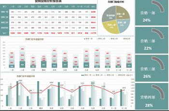 数据分析师招聘启事