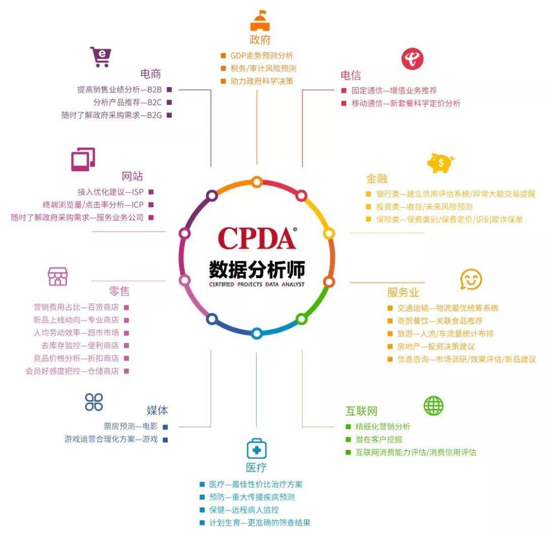 电商数据分析师所属部门的深度探讨与解析