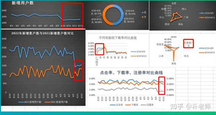 电商行业数据分析师的崛起与面临的挑战