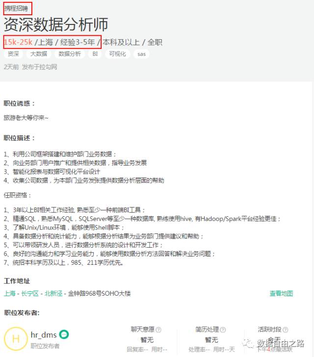 网上招聘数据分析师，揭示求职过程中的风险与陷阱