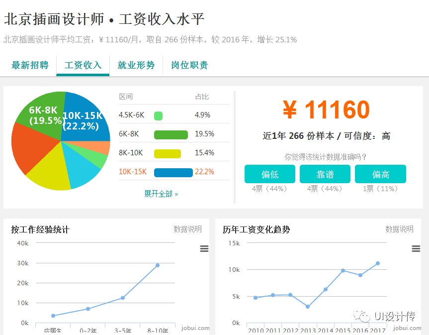 电商设计师薪资水平概览，行业分析、影响因素与未来趋势展望