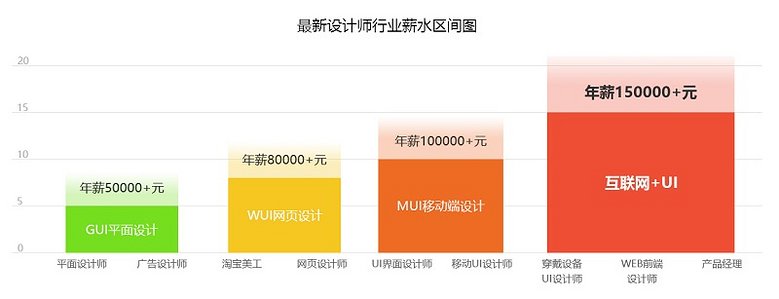 电子商务平台设计行业薪资分析，行业趋势、影响因素与未来展望