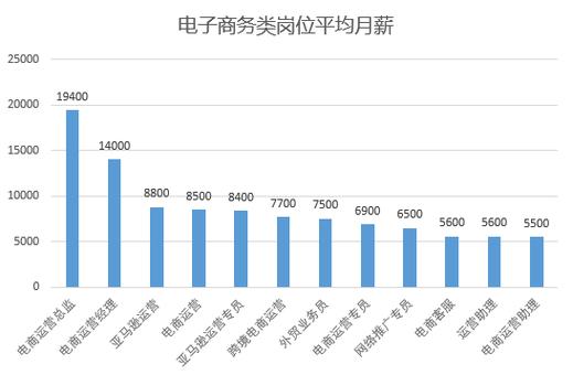 深度解析，电子商务未来发展与前景，2024年是否仍是值得选择的专业？