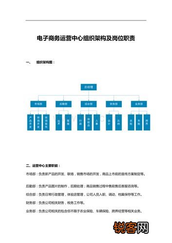 电商职位概览，从入门到高级，这些职位你了解吗？