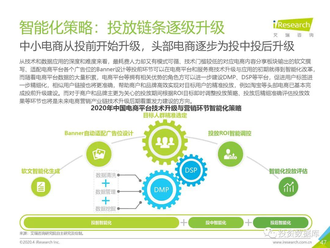 电商市场营销招聘，打造卓越团队，引领电商市场新篇章