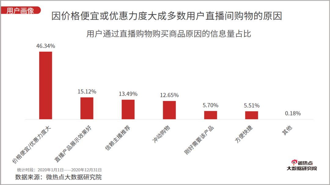 电商网络销售岗位