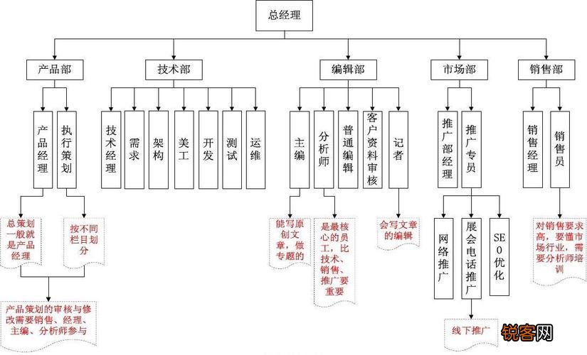 电商公司营销策划岗位职责全面解析