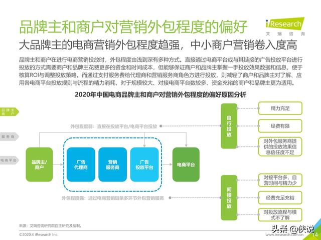 电商与市场营销，深度对比与探讨的启示