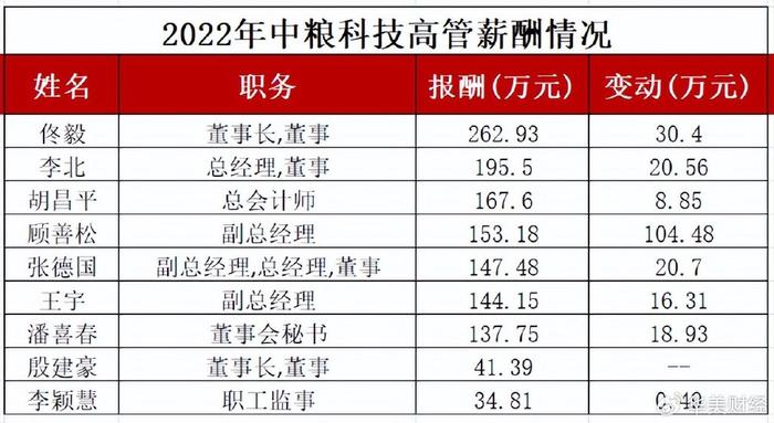 货品部经理薪资概览，结构、影响因素与未来发展趋势