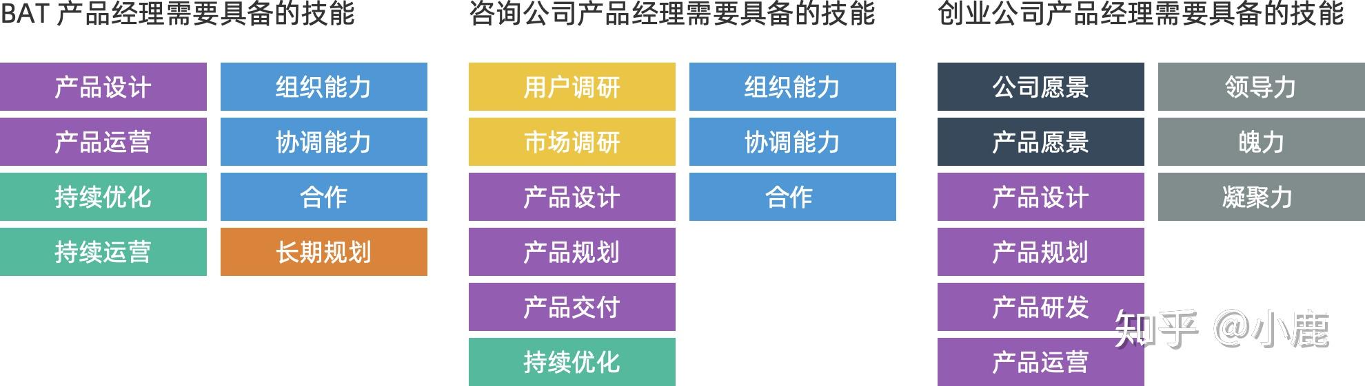 商品经理，策略、执行与管理的全方位指南