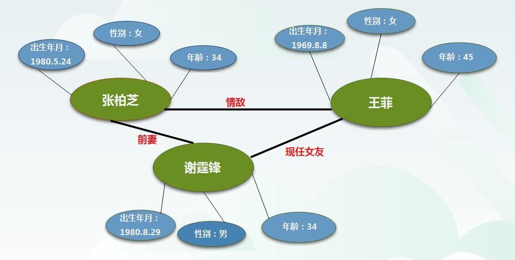 产品经理招聘简章概览 PDF