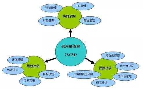 供应链管理专业主要岗位与职责要求概览