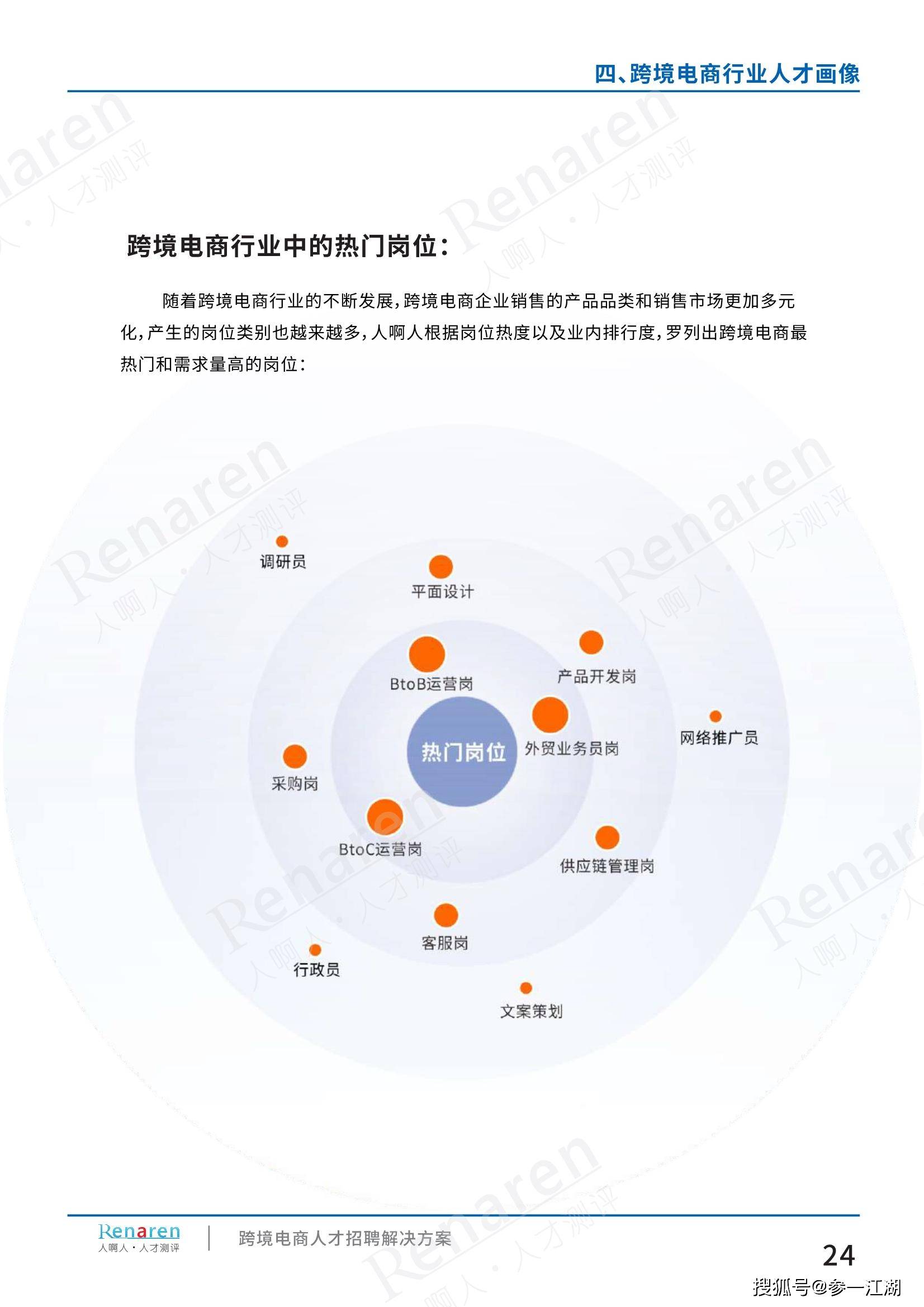 电商供应链招聘的问题