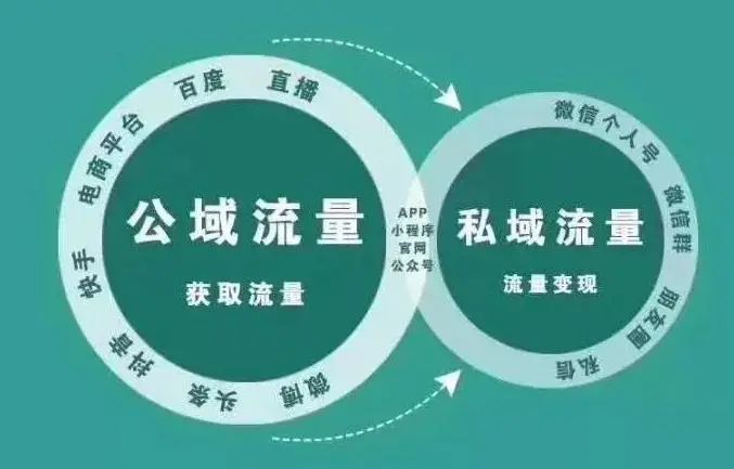 私域供应链渠道专员，打造高效私域渠道的核心力量