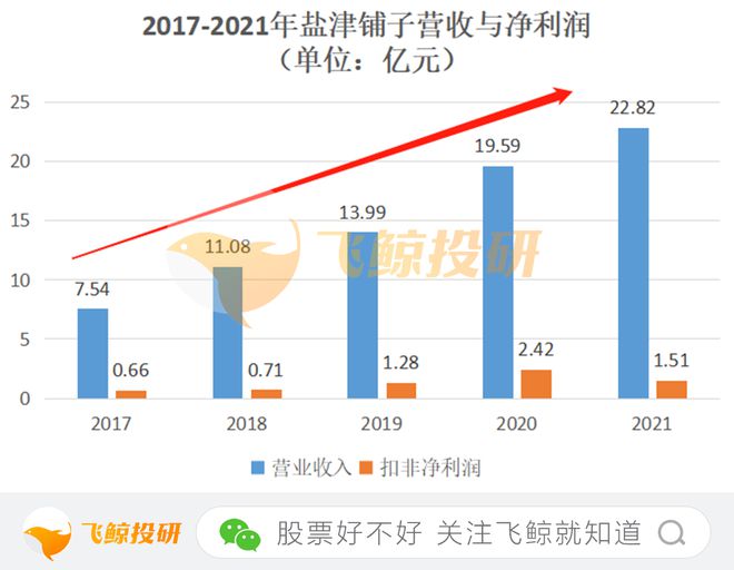 盐津铺子供应链专员，构建高效供应链，助力企业腾飞发展之路