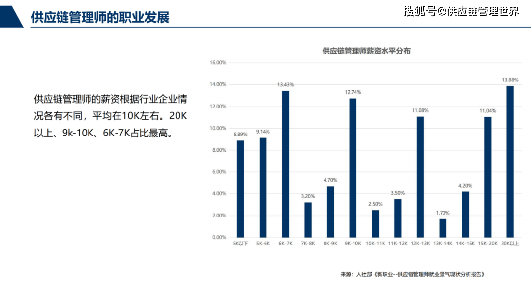 供应链管理人才网，连接人才与企业的桥梁纽带平台