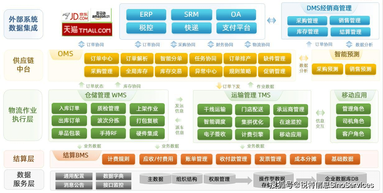 供应链行业招聘热潮，挖掘人才构建高效物流体系