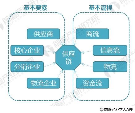 跨境电商供应链管理的现状探究