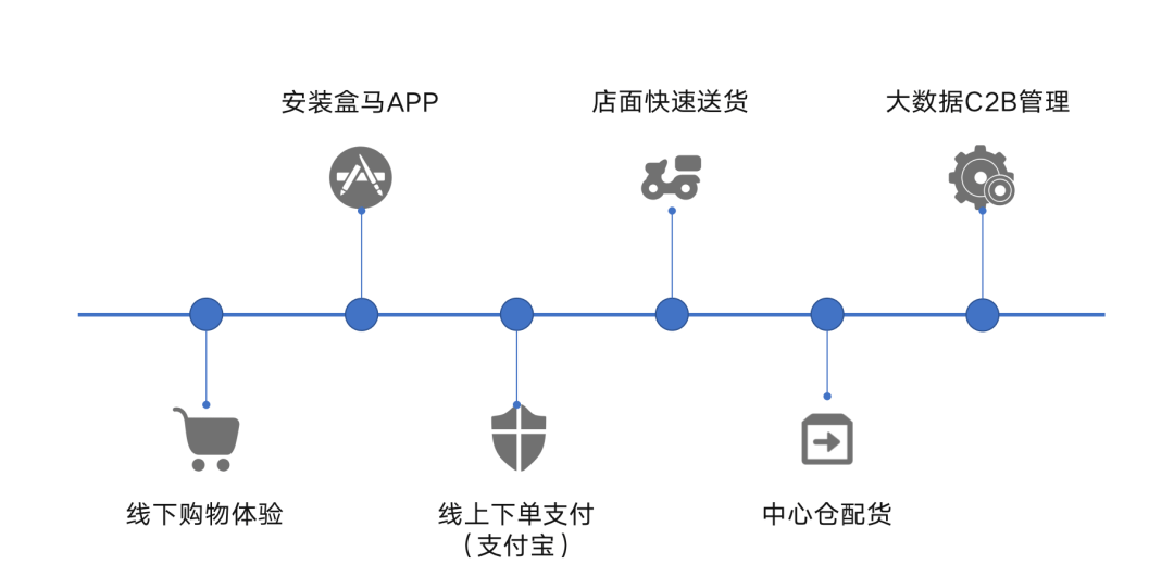 电商供应链管理流程图，优化运营、提升效率的关键路径解析