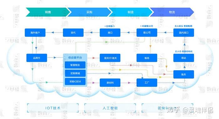 供应链电商平台系统重塑电商行业核心竞争力