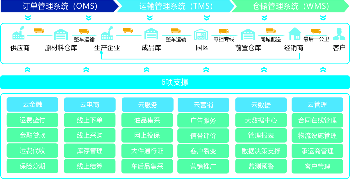 重百供应链管理系统，重塑企业供应链核心竞争力