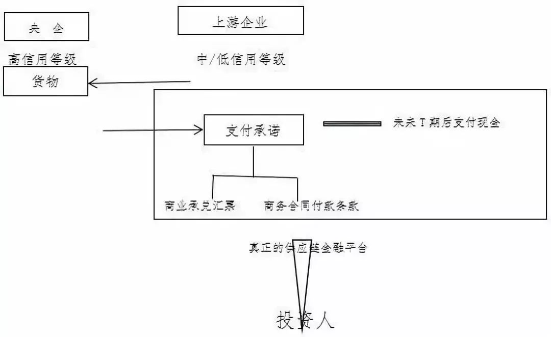 某企业供应链管理深度案例研究论文分析