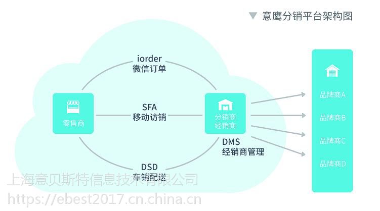 供应链经营管理系统