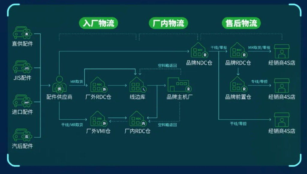 抖音供应链管理平台，重塑电商物流，引领行业新力量