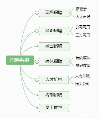 招聘专员的渠道探索与深化理解实践指南