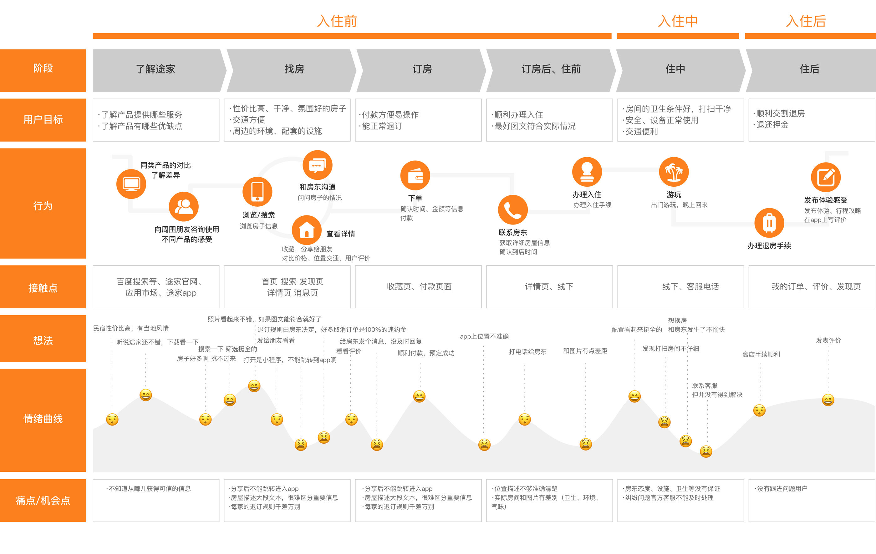 用户体验客户经理，打造卓越客户体验的核心角色之旅