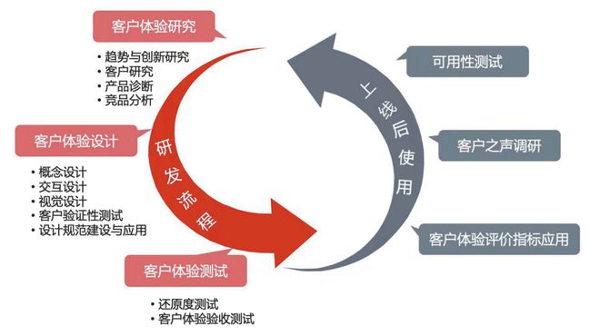 客户体验项目，打造卓越服务体验的六大关键要素解析