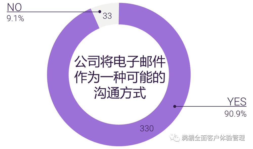 客户体验专员以后发展方向