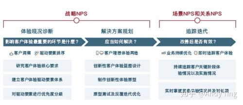 客户体验，商业成功的核心驱动力