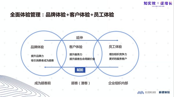 客户体验员是做什么的