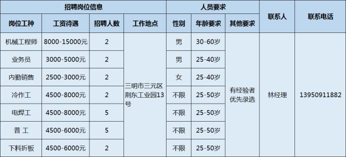 售后服务团队招募启事，共创卓越服务体验，诚邀您的加入！