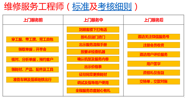 售后服务招聘网，连接优秀人才的桥梁平台