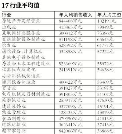 北京房产销售工资深度解析，收入构成与影响因素探讨