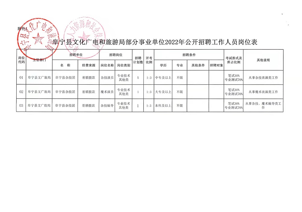 土地报批招聘