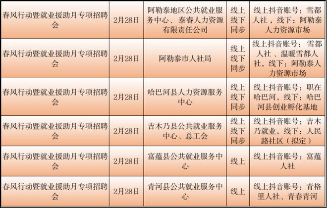 土地局最新招聘信息及其重要性解析