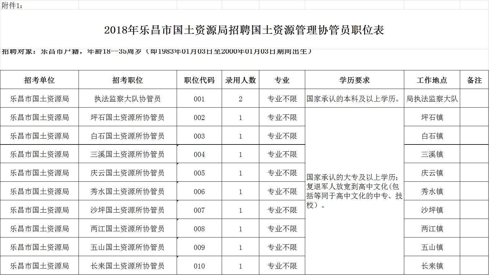 土地资源管理局招聘启幕，寻找行业精英，共筑未来！