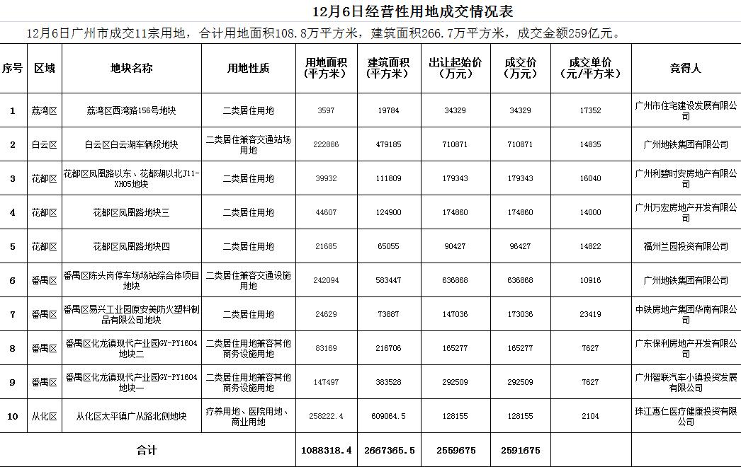 全国土地资源系统人才招聘启事