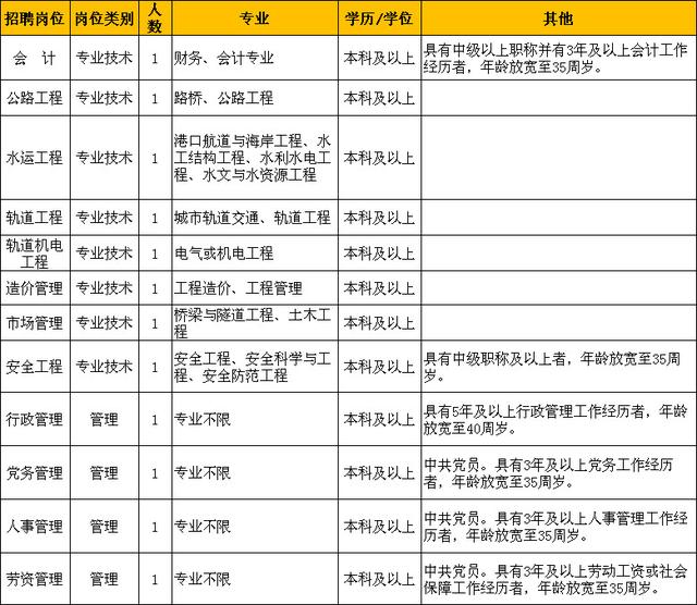 工程管理招聘平台，连接人才与机遇的桥梁通道