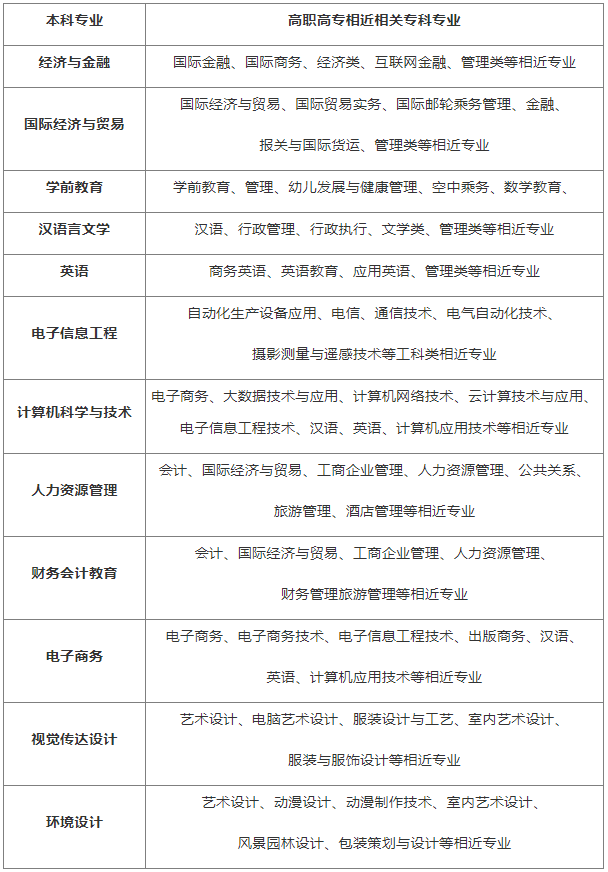 工程管理本科招聘，挖掘人才金字塔的稳固基石