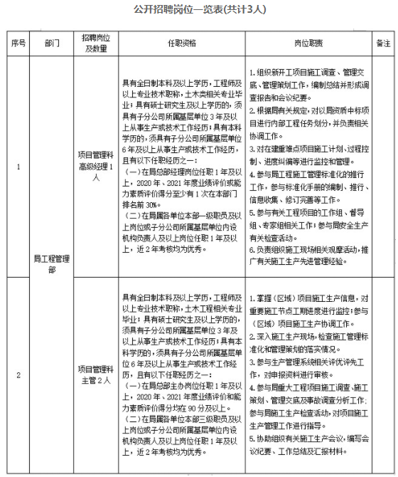 招聘工程管理人员网站，连接人才与企业的桥梁之道